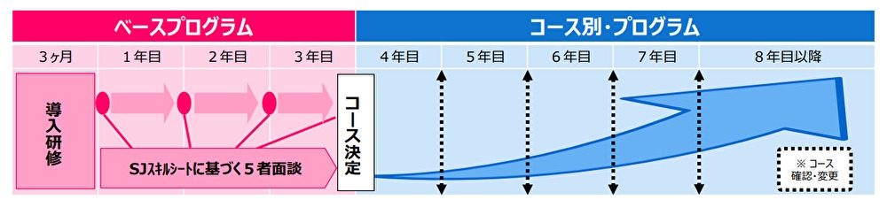 障がい者雇用における育成はどのように取り組まれているのでしょうか。1の画像