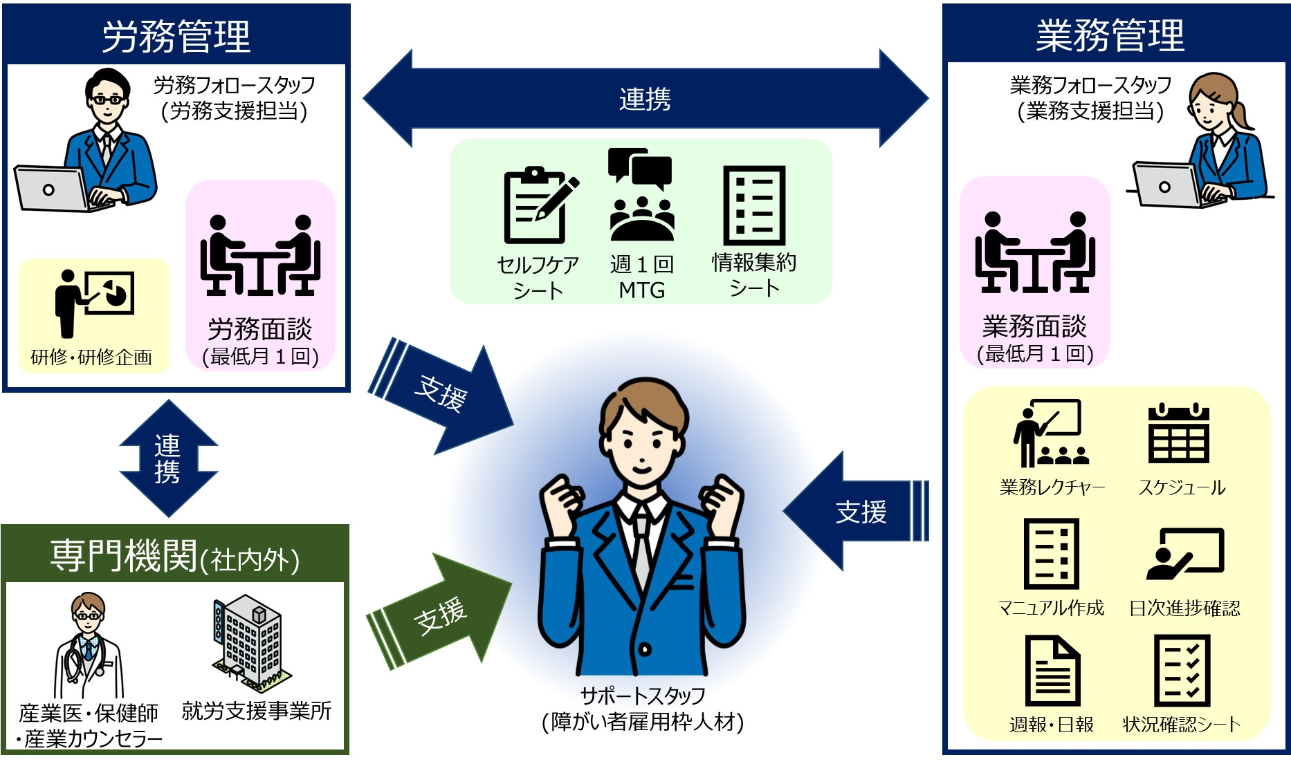 どのように問題を乗り越えたのでしょうか？の画像