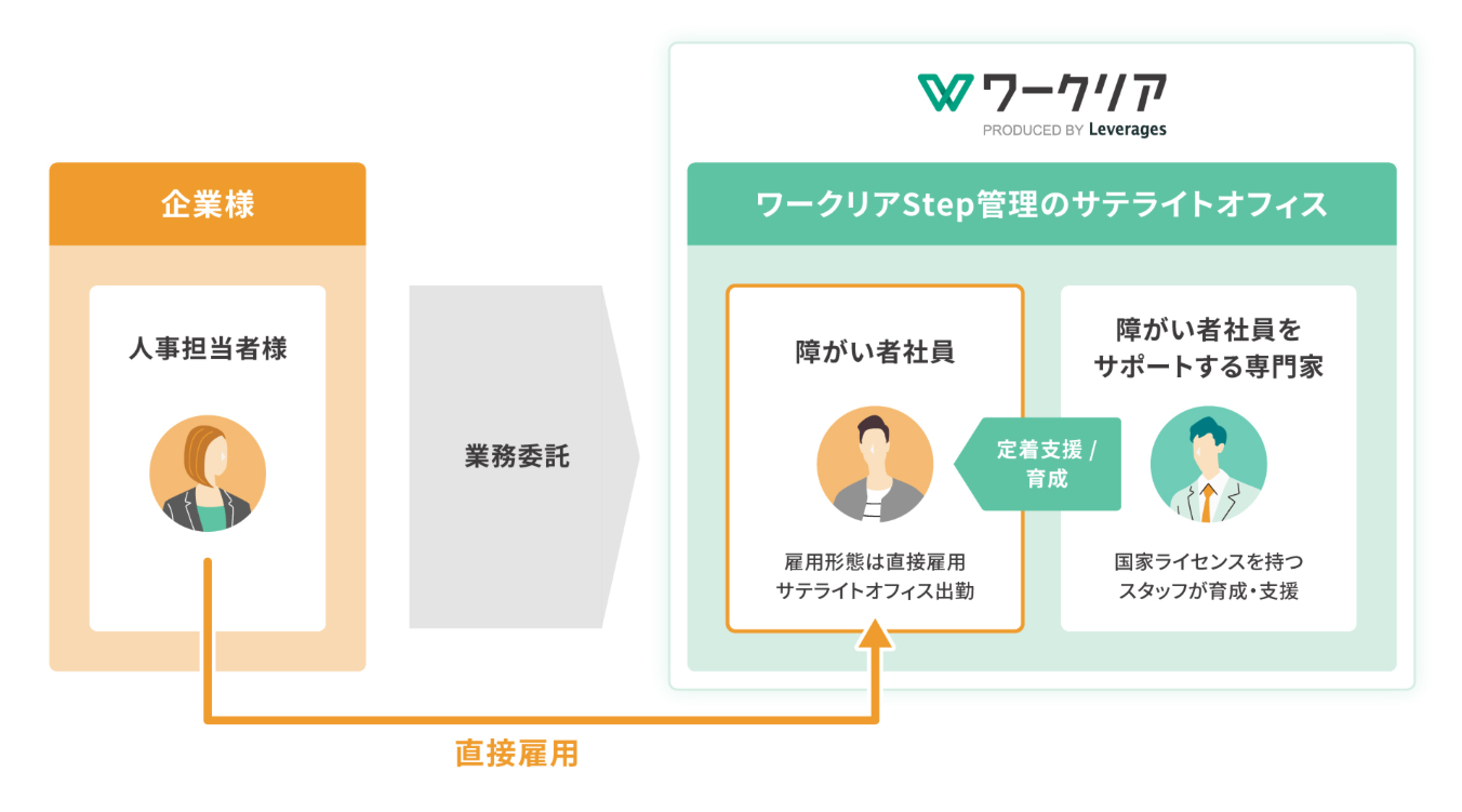 「ワークリアstep」の詳細1の画像